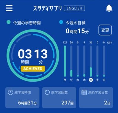 スタディサプリTOEIC 受講時間