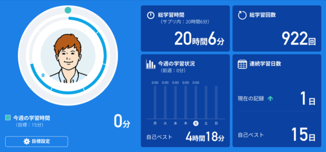 スタディサプリTOEICの管理画面